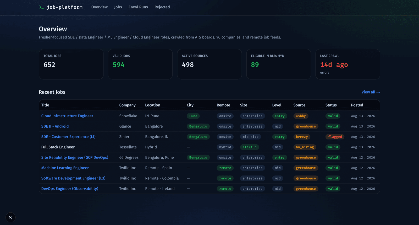 Job Hunter screenshot